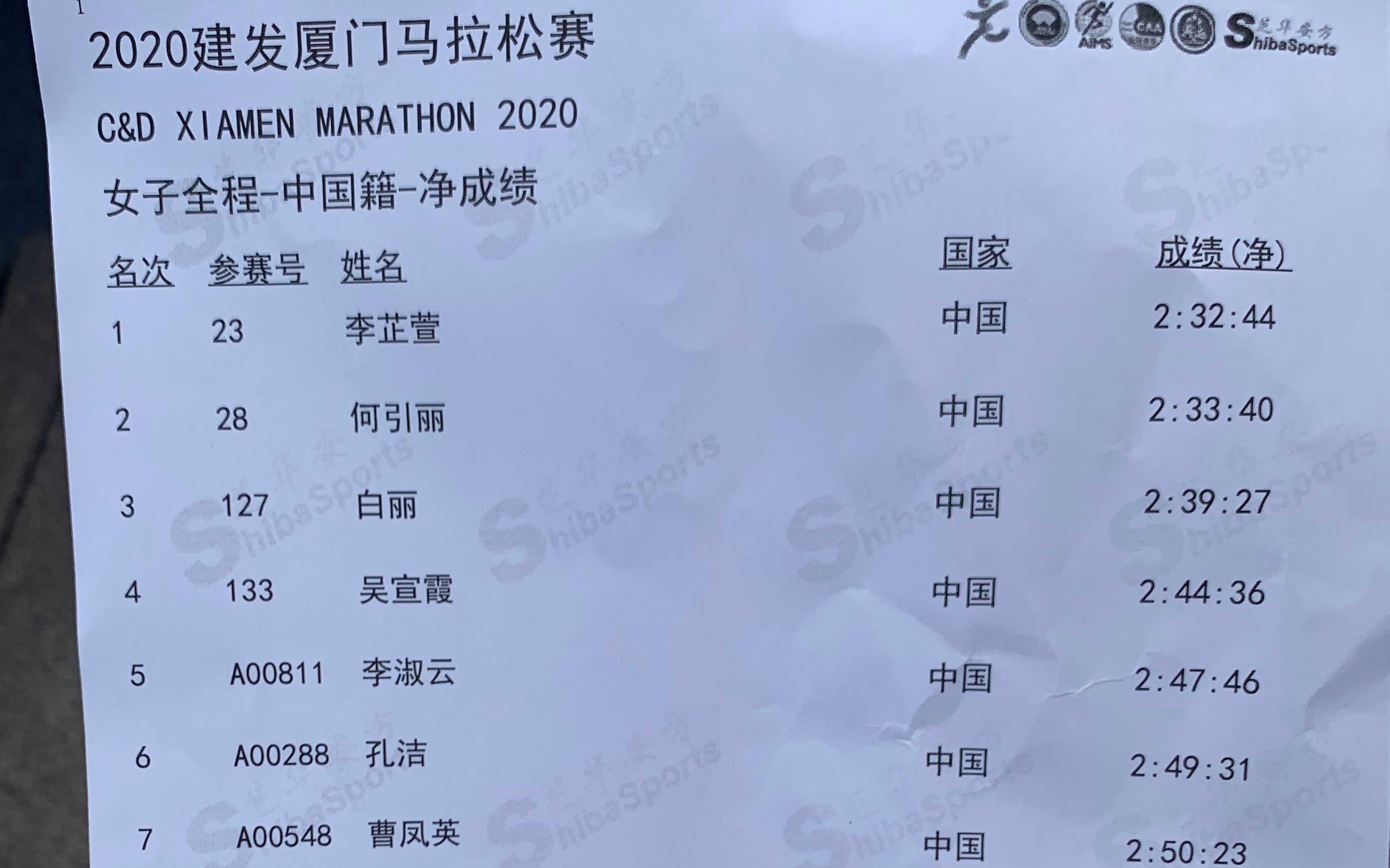李芷萱夺厦门马拉松国内女子第一 何引丽屈居第二